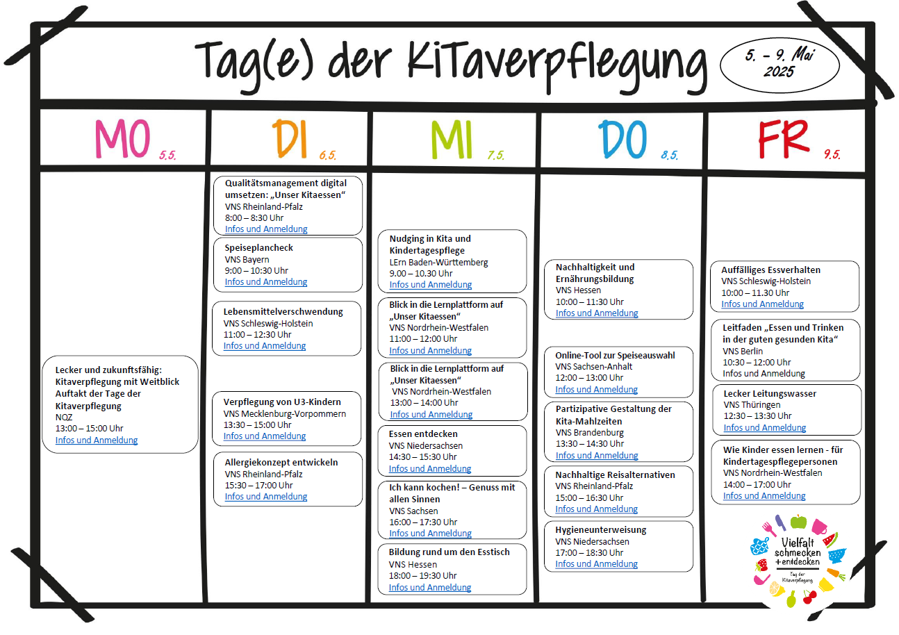 Zur Seite des NQZ mit der Auflistung aller Veranstaltungen zu den Tagen der Kitaverpflegung